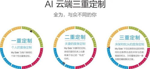 對話MY SIDE床墊北京總經理孫輝 獨特品牌DNA與服務力，推動高端定制睡眠新時代