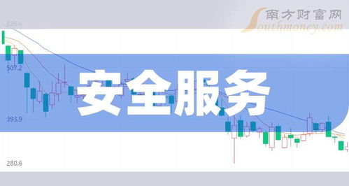 12月19日 | 安全服務概念股盤點 信息技術咨詢服務上市公司名單一覽